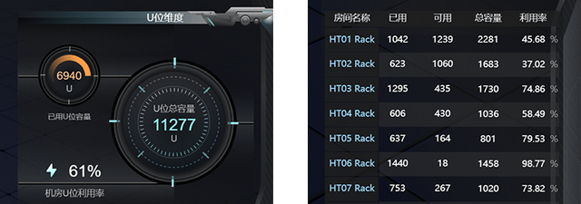 新一代智慧 IDC：高階運維從數字孿生資料中心機房開始