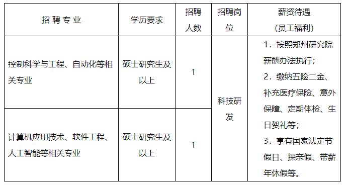 五险二金！中铝郑州有色金属研究院有限公司雇用通知布告【至10.14】