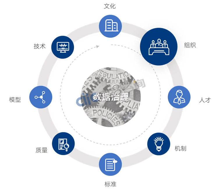 如何高效建设企业人力资源数据管理体系_分析_数字化_人才
