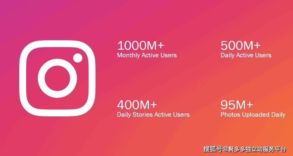 40个关于Instagram的最新统计数据陈述