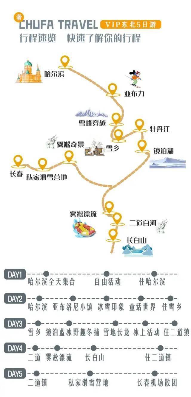 2022冬季中国行 | 冰雪旅游线路!冬游东北,冬游新疆~东北环线、哈尔滨、雪乡、滑雪、长白山~北疆环线~东北亲子游,东北夏令营