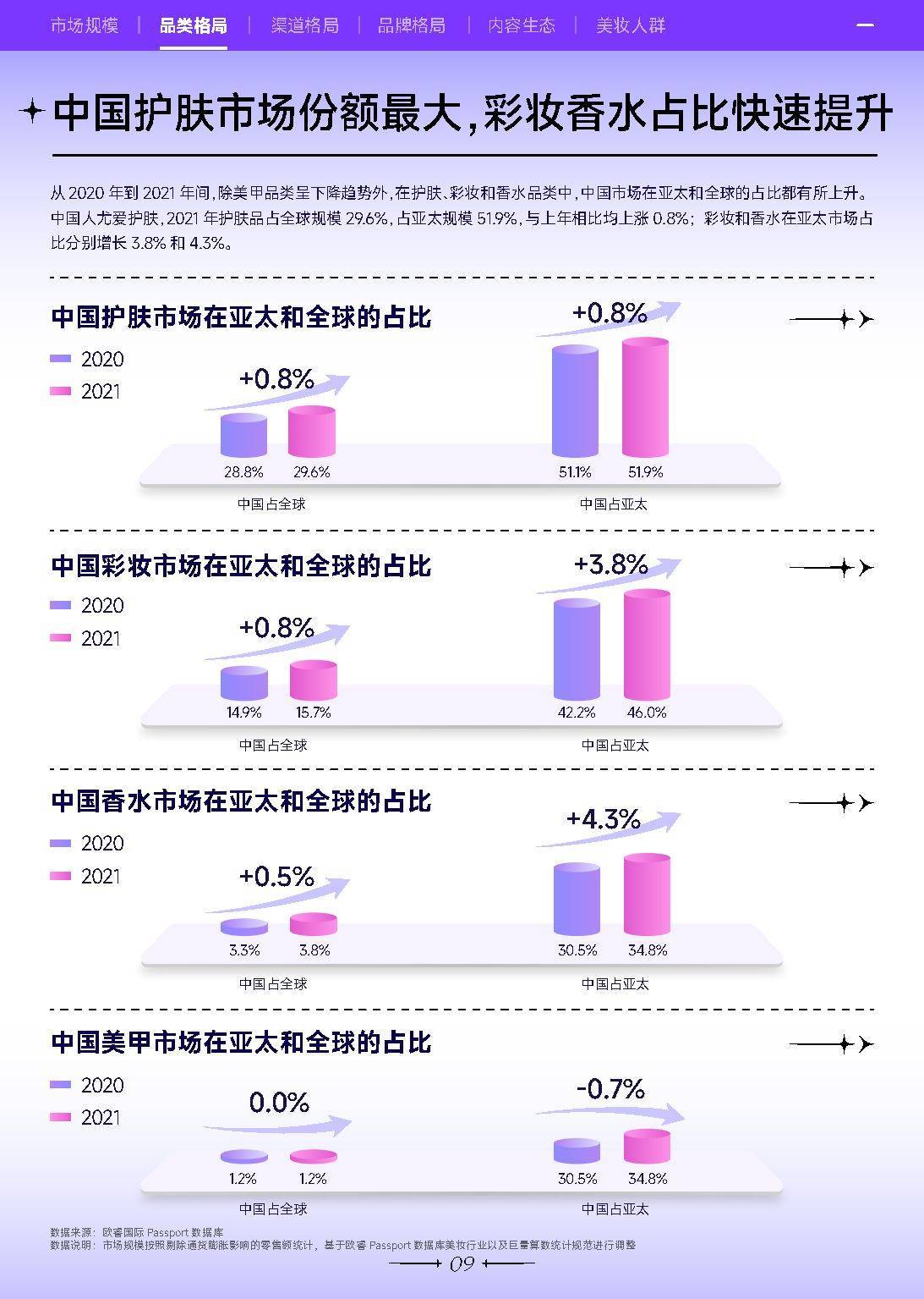 2022巨量引擎美妆白皮书
