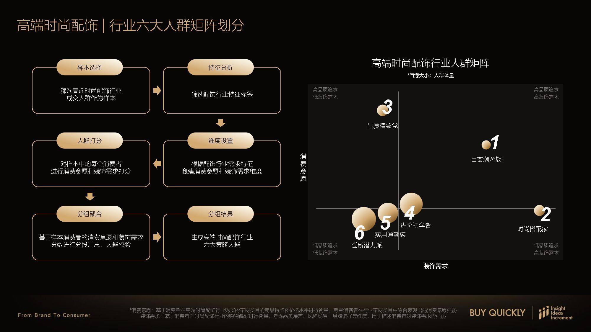 高端时尚配饰行业人群洞察白皮书