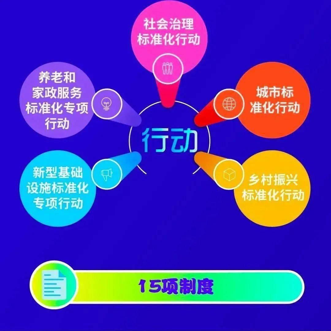 一图读懂《国家标准化发展纲要》_基础性_数字_世界
