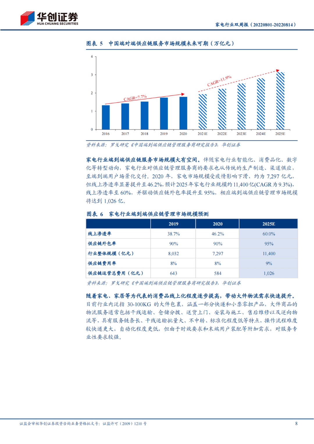 27页研报：日日顺——脱胎于海尔生态的物流供给商（附免费下载）