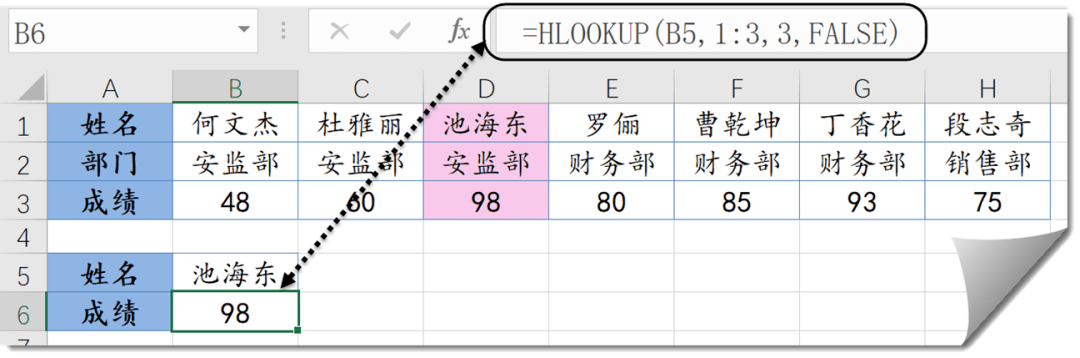 LOOKUP、VLOOKUP、HLOOKUP和XLOOKUP