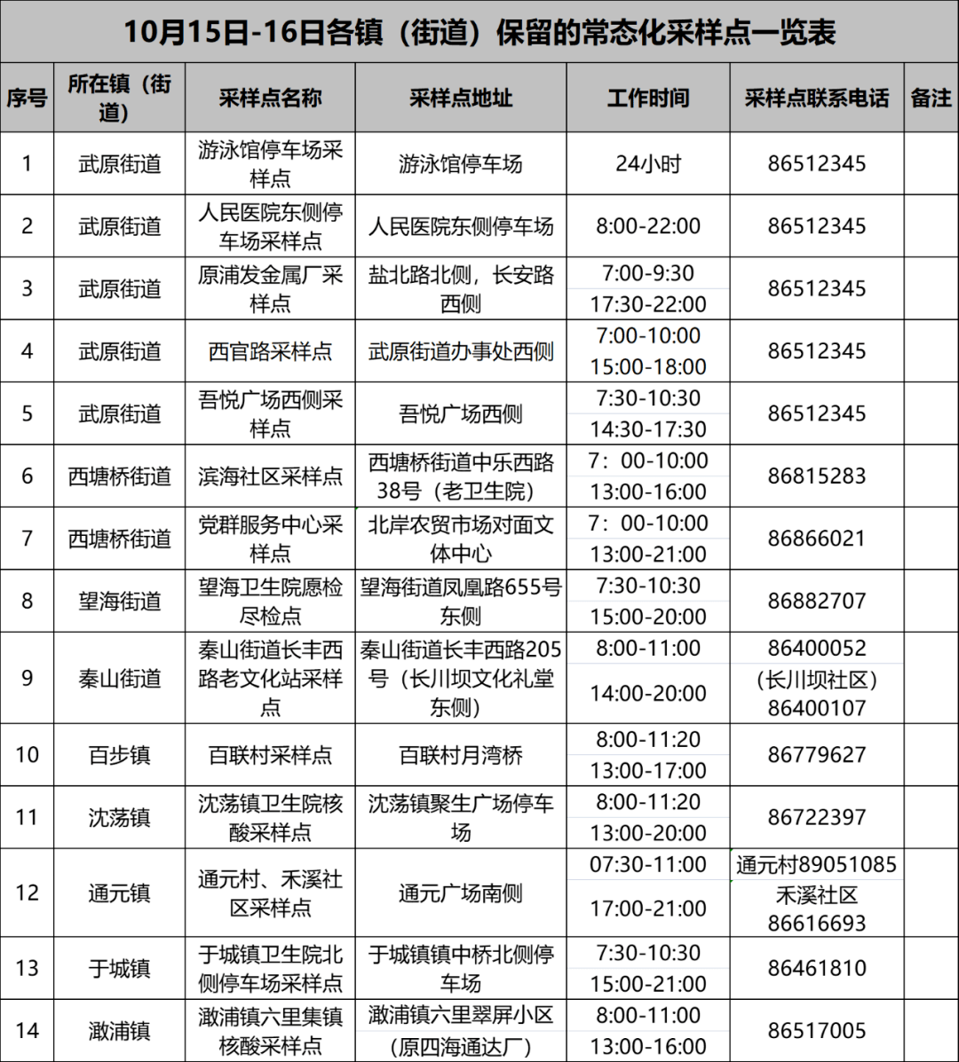 嘉兴部门客运班线临时停运！海盐全县将开展核酸检测