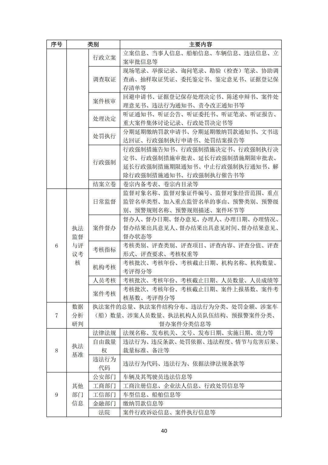 省级交通运输行政执法综合办理信息系统工程计划（附下载）