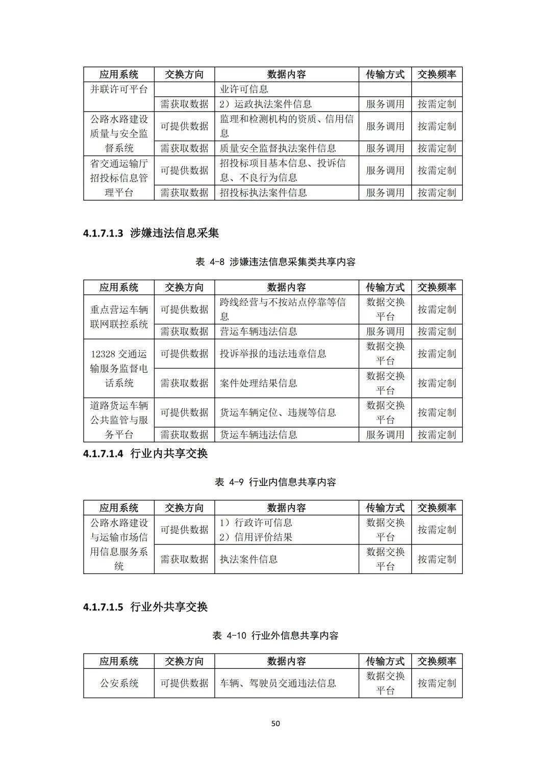 省级交通运输行政执法综合办理信息系统工程计划（附下载）