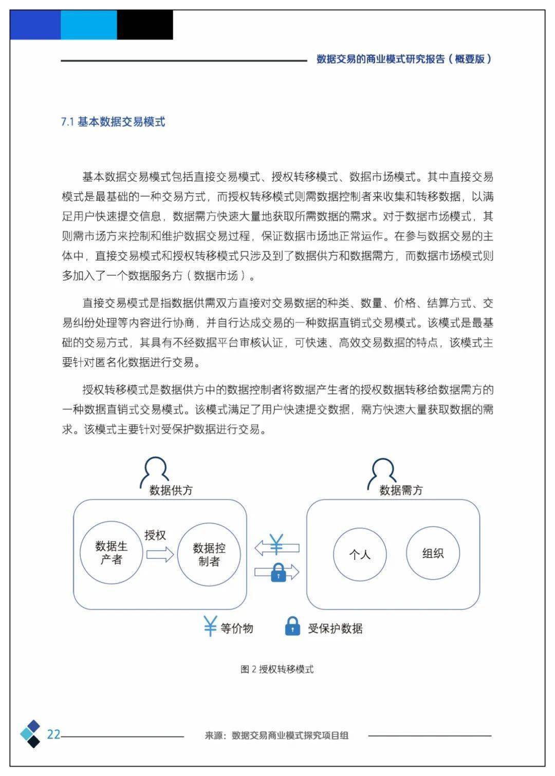 课题 | 数据交易的贸易理论、法令情况、市场机造、根底设备、整体框架及应用