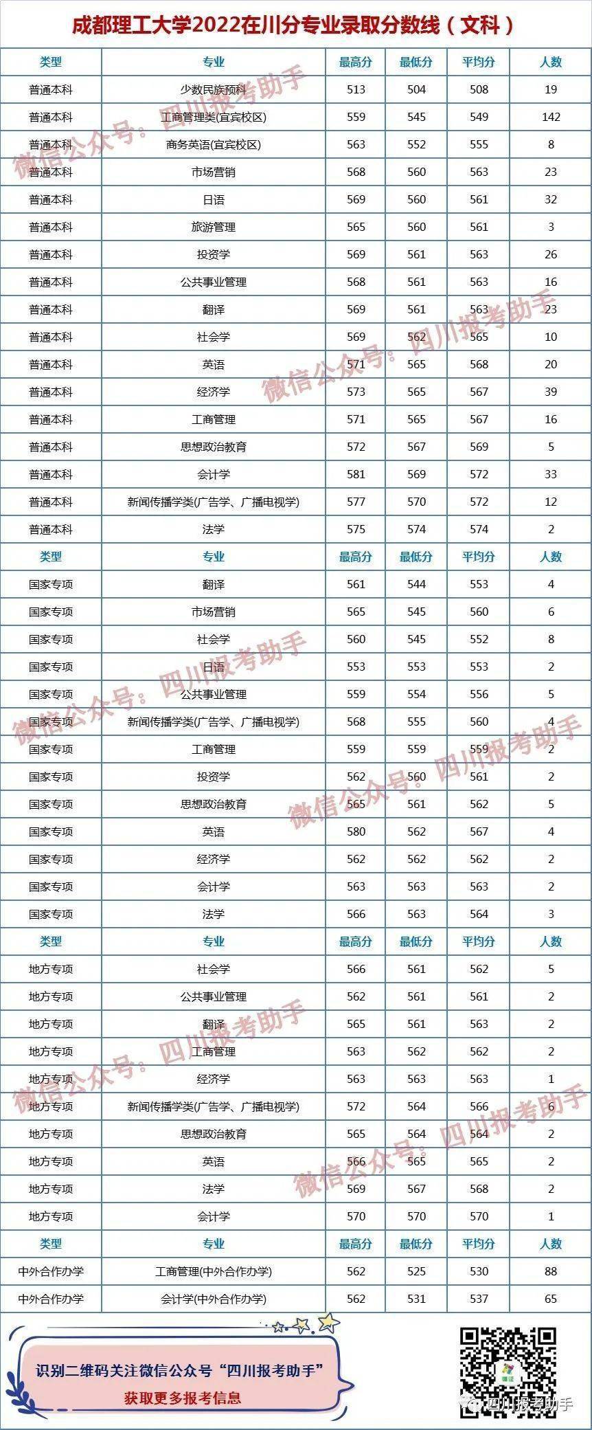 成都理工工程学院录取分数线_成都理工学院分数线_成都理工大学收分线