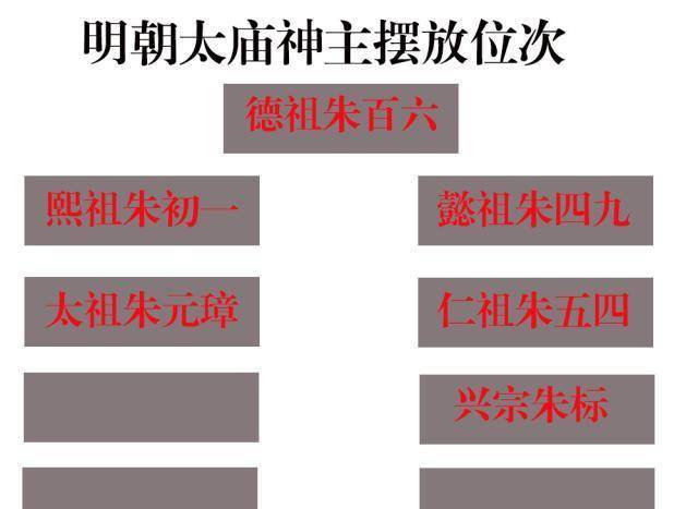 皇帝中的大孝子，为了让父亲进入太庙，不吝与大臣博弈二十四年