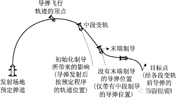 国外新型核武器所用先进技术概述