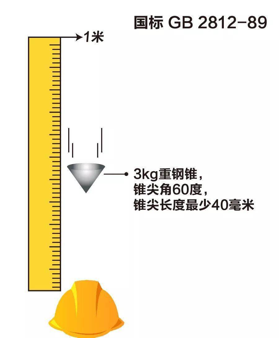 史上最愚笨的违章：戴了平安帽却当场被砸灭亡！平安帽不标准佩带=没戴！