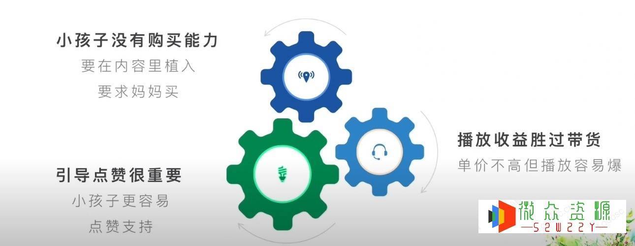 图片[6]-儿童绘本市场前景及项目延伸 -超级会员网