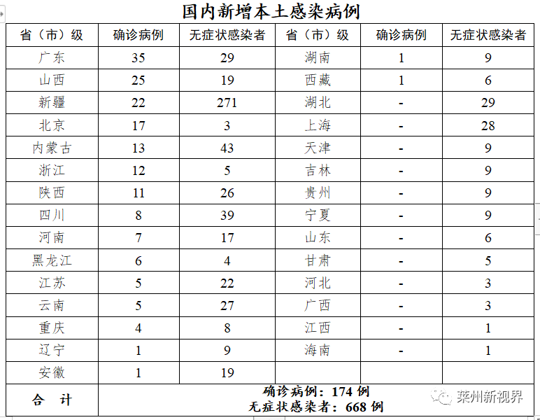 国内国际疫情最新动态(国内国际疫情最新动态消息)