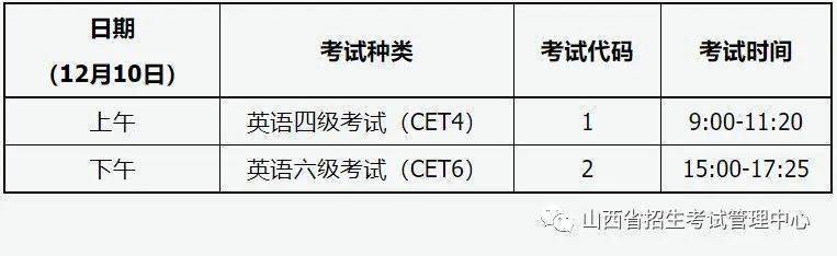 2022年大学英语四级成绩查询(2022年大学英语四级成绩查询官网)