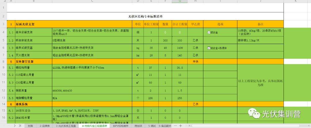 新能源行业辅助东西 | 4.5MW最全BIPV项目质料清单计算表