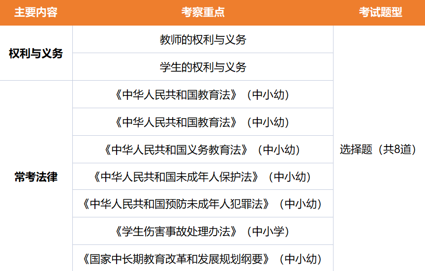 22下教资笔试教育法律法规最新变动，66个新考点！_手机搜狐网