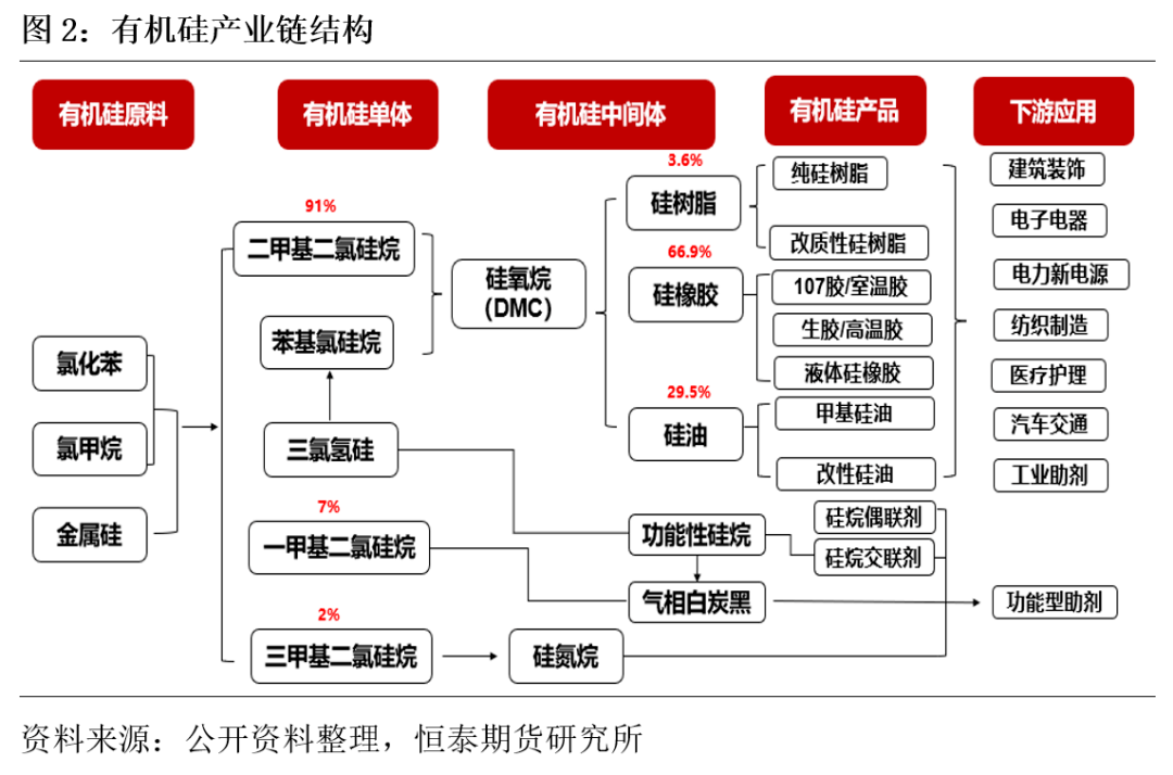 工业硅知识微讲座系列一:工业硅及其下游产业链结构_多晶硅_铝合金
