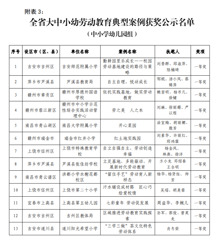 评选结果公示!江西省教育厅最新发布