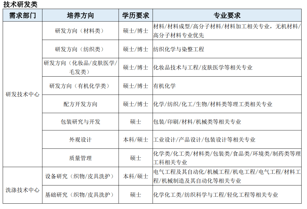 【线上宣讲】蓝月亮2023秋季校园雇用空中宣讲会