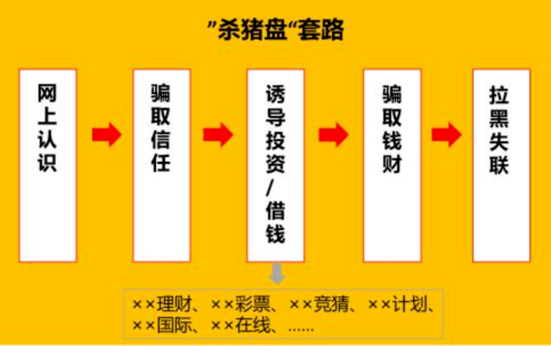 【头条】网恋“男友”上当17.5万元，是恋爱仍是陷阱？