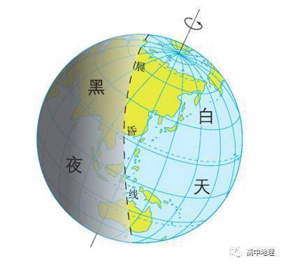 地球自转知识点总结_速度_地方时_纬度