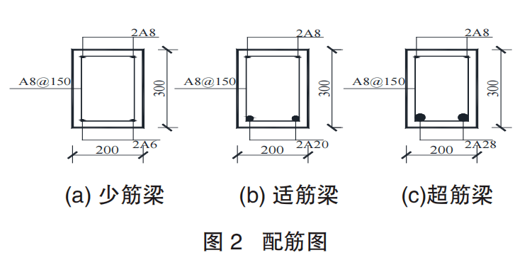 混凝土梁承重表图片