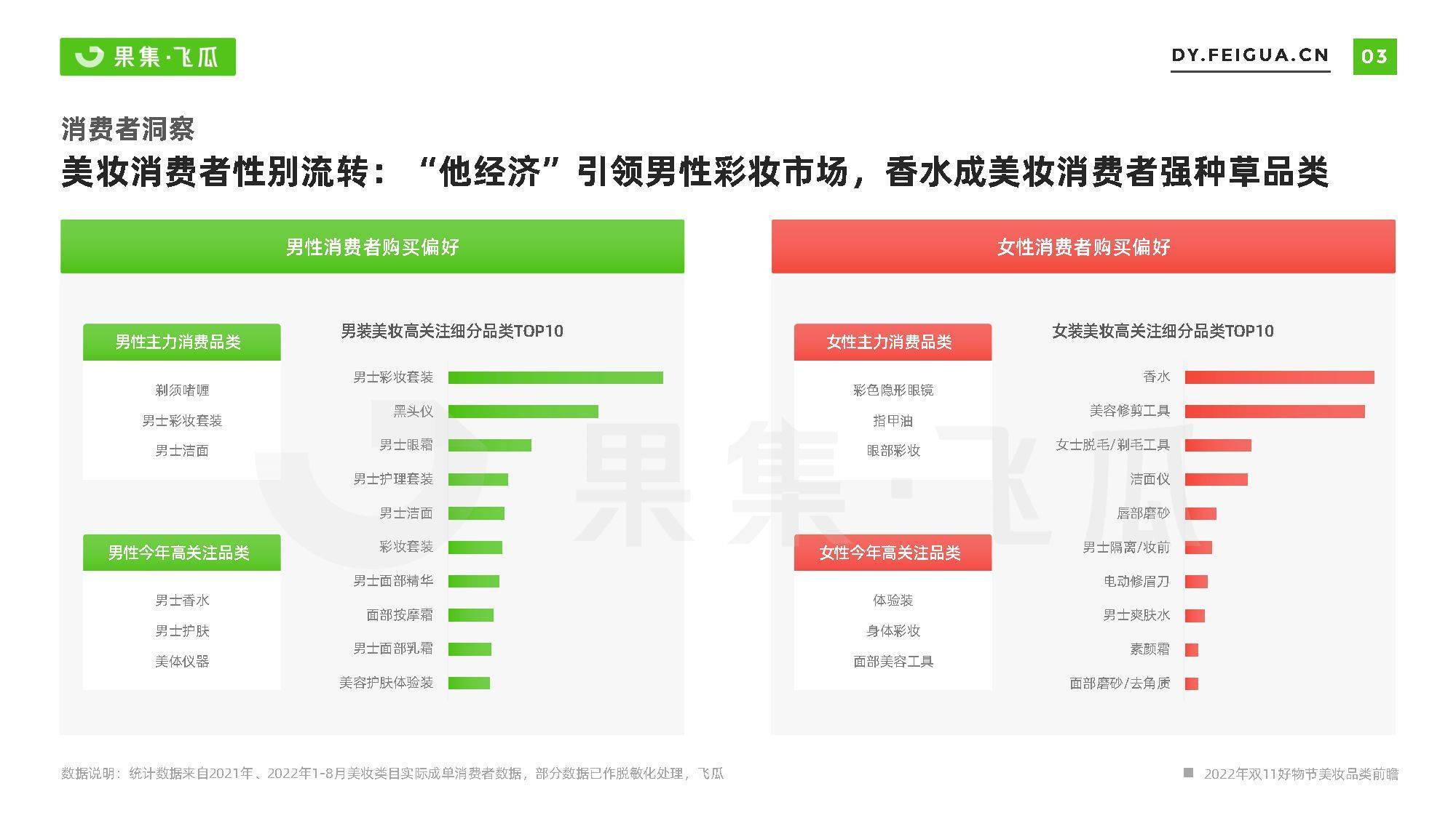 2022年双11好物节营销前瞻-美妆大促营销方法论