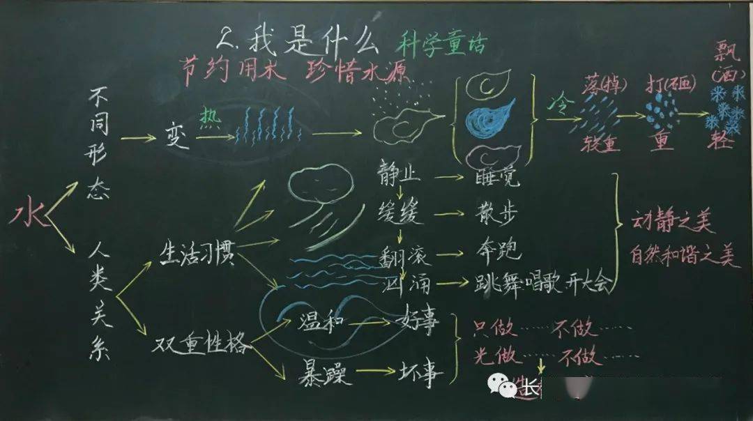 【板书设计】统编二上全册课文板书设计(收藏版)_单元_丁思颖_课时