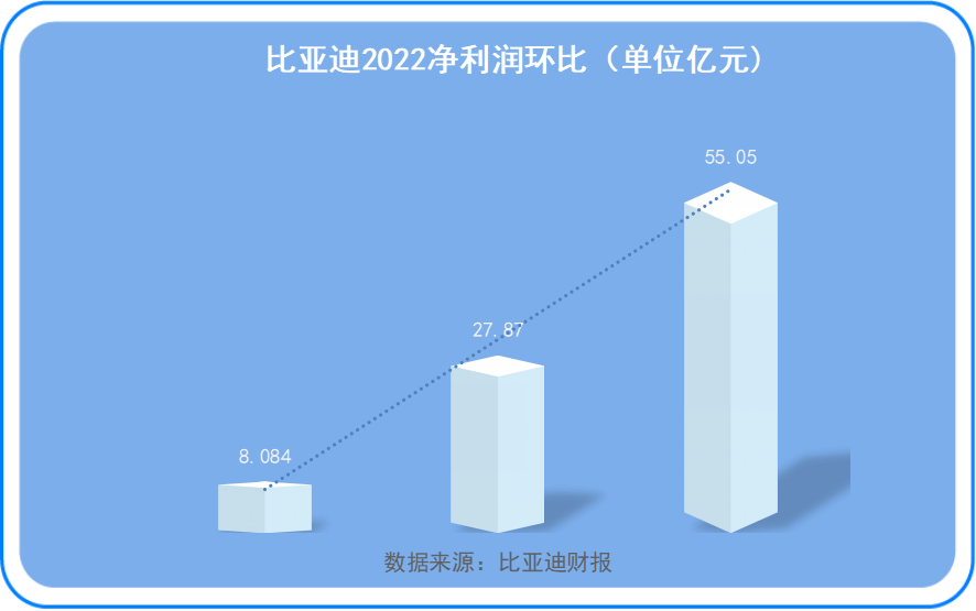 比亚迪本年最火的车是“过山车”