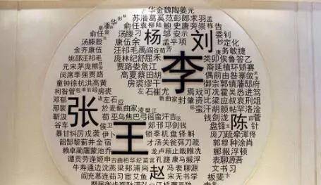 再后来,又很少见到神姓族人,据统计,全国各地依旧有姓神的人,我国四川