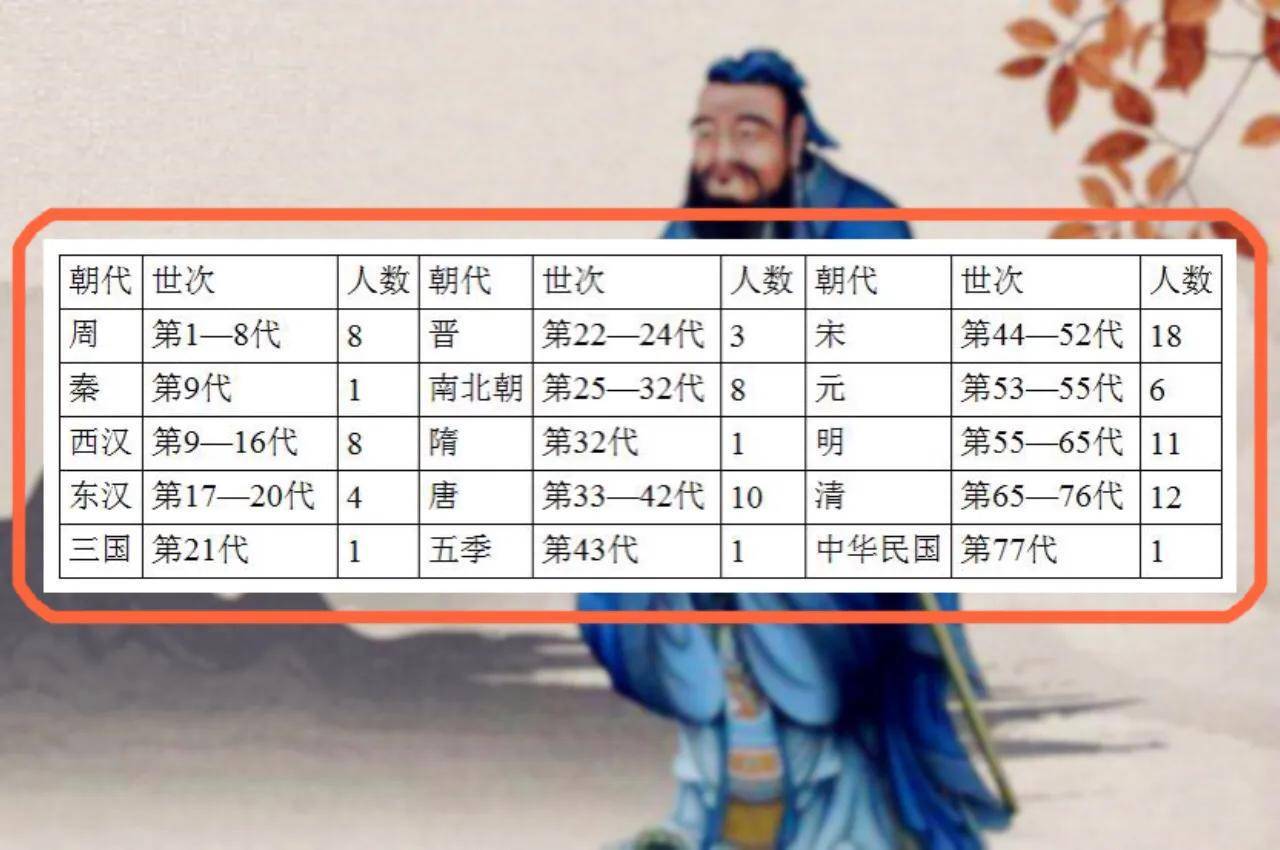 现在的孔子后人还享受“衍圣公”的待遇吗?每个月可领多少钱?_孔德_孔府_孔宗