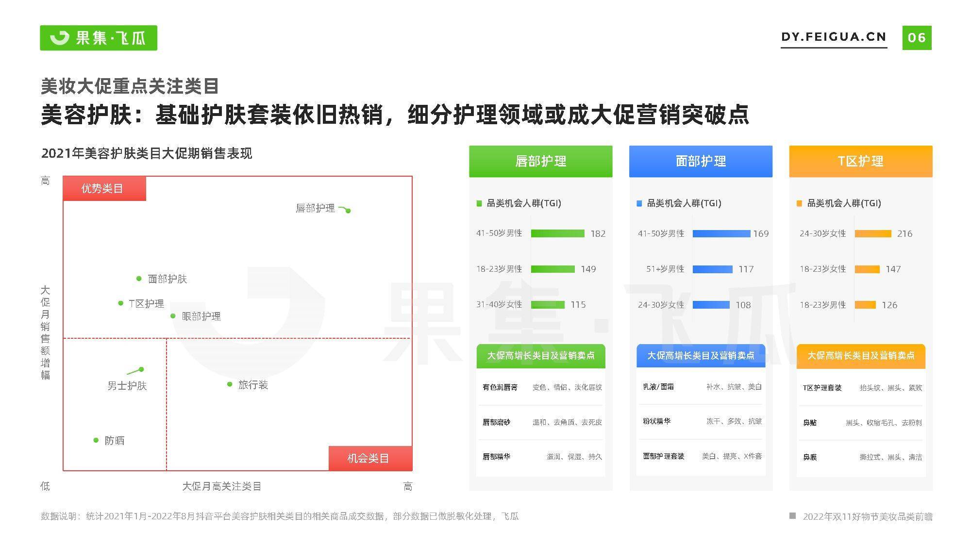 2022年双11好物节营销前瞻-美妆大促营销方法论