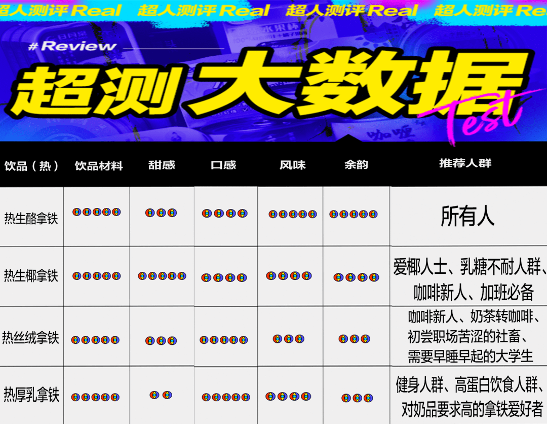 单周破659万杯的瑞幸生酪拿铁为何喝不腻？轻柔苦涩无雷点