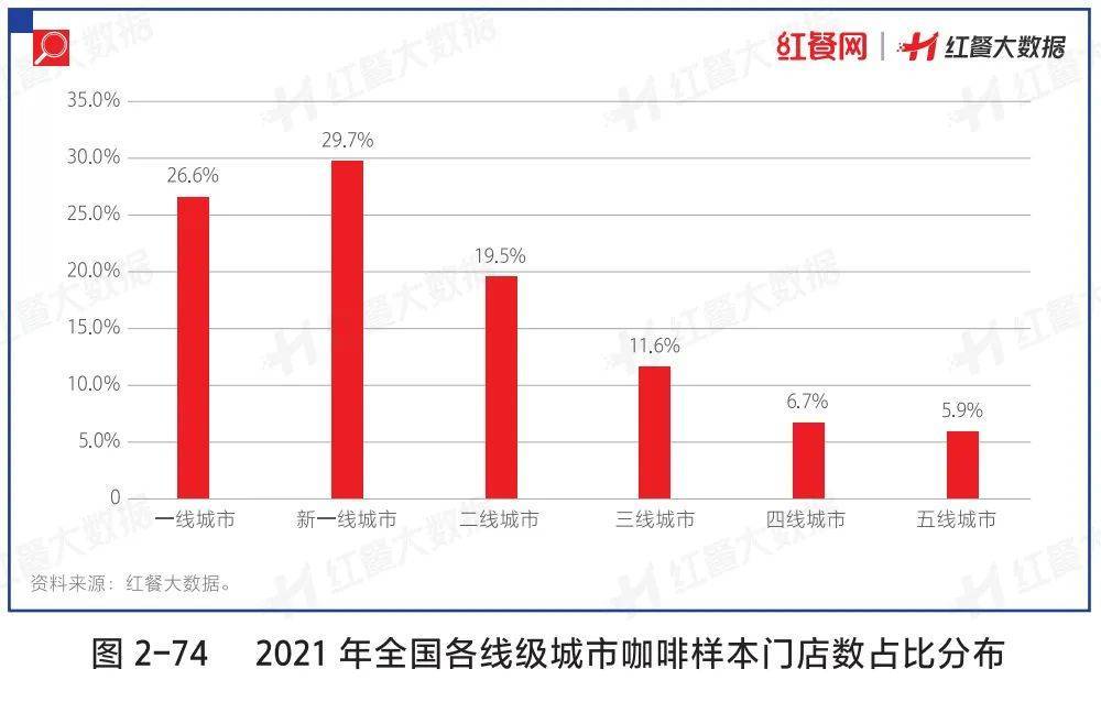 餐饮人必读的“红宝书”，你动手了吗？