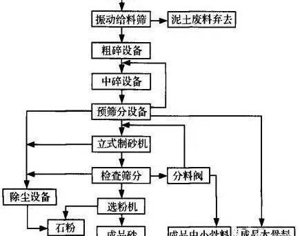 满满干货（精品机制砂的质量要求）如何才能提高机制砂的生产量，(图2)