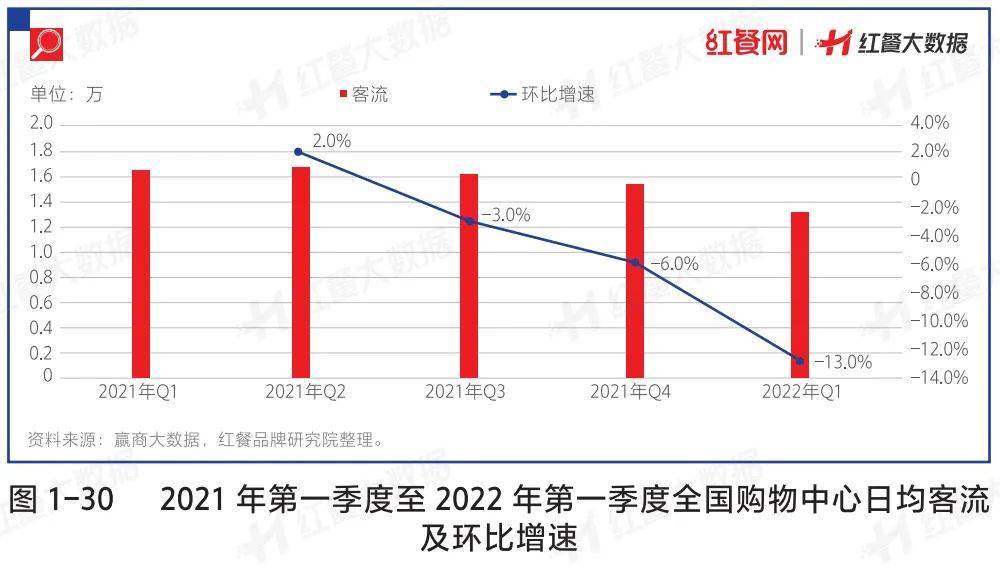 餐饮人必读的“红宝书”，你动手了吗？