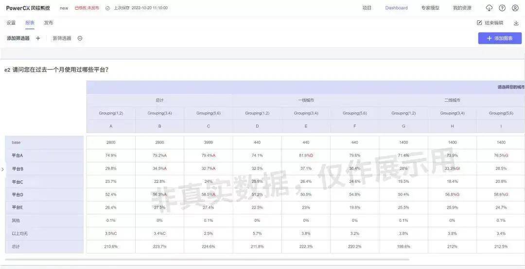 多期问卷数据阐发功用上线 智能处理数据逃踪难题