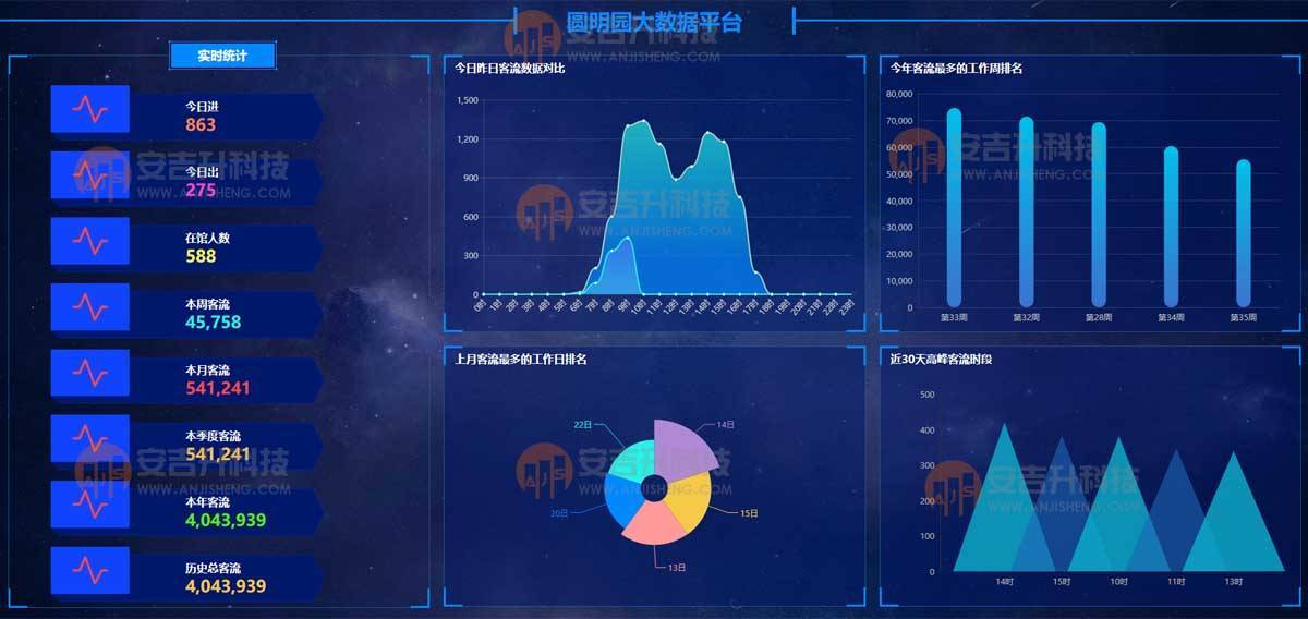 景区客流量如何测算 景区游客流量常用的统计分析方法有哪些