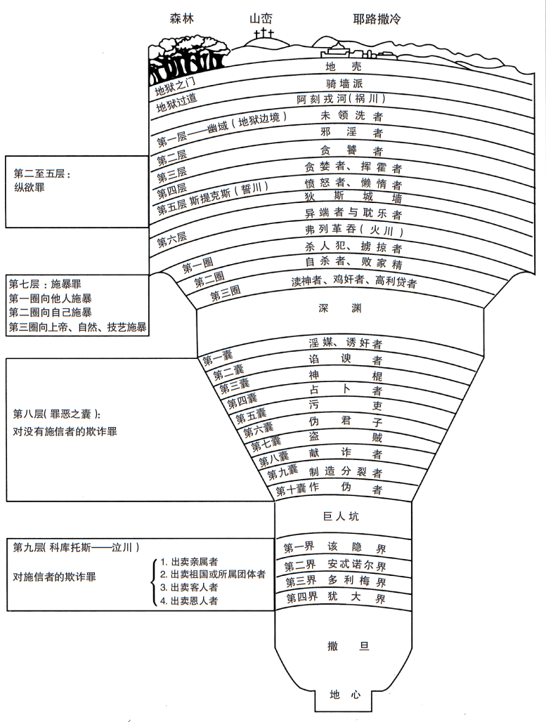 但丁神曲结构图地狱篇图片