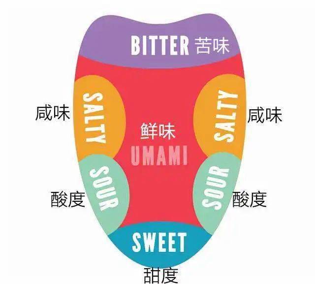 同时吃香蕉和枣,我看到了人生走马灯_味觉_味道_舌头