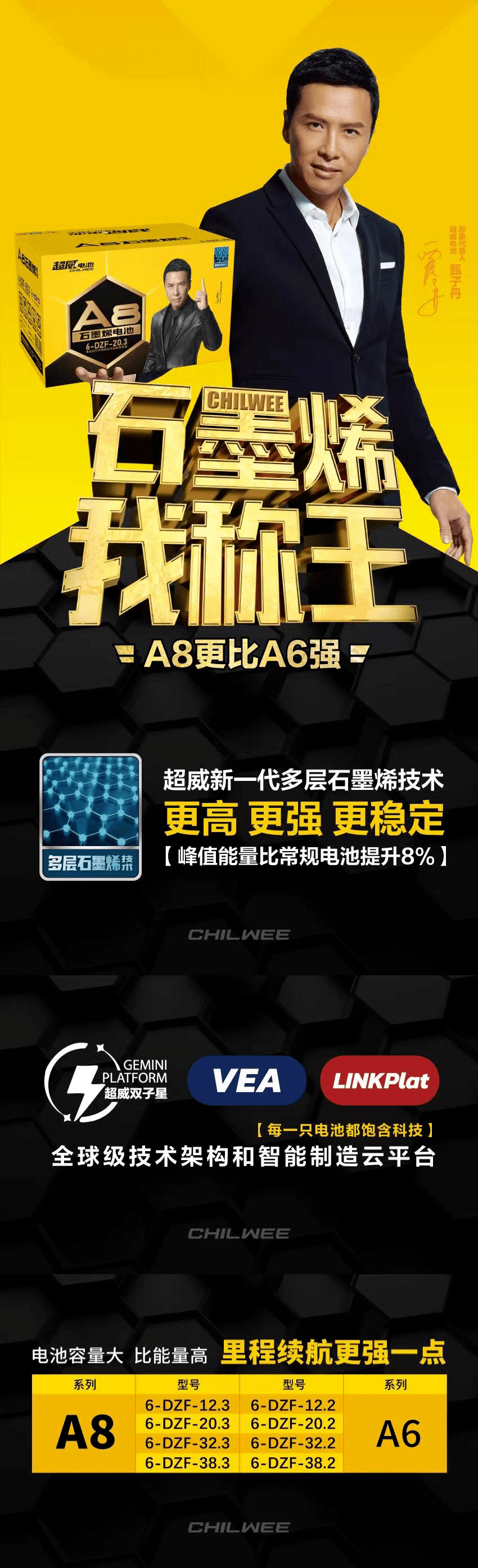 科技向上!超威A8石墨烯领衔超威电池开启“石墨烯我称王”大时代_搜狐汽车_搜狐网