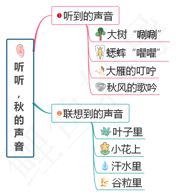 三年级语文上册《听听,秋的声音》课文全解,建议家长收藏_秋风_大雁