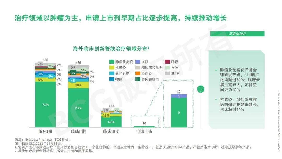 52页|中国药企立异药出海总体趋向与挑战（附下载）