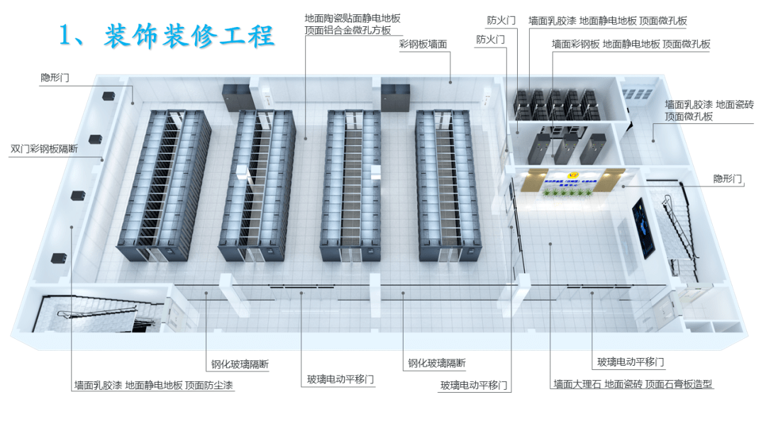 弱电机房工程汇报方案,通用性素材