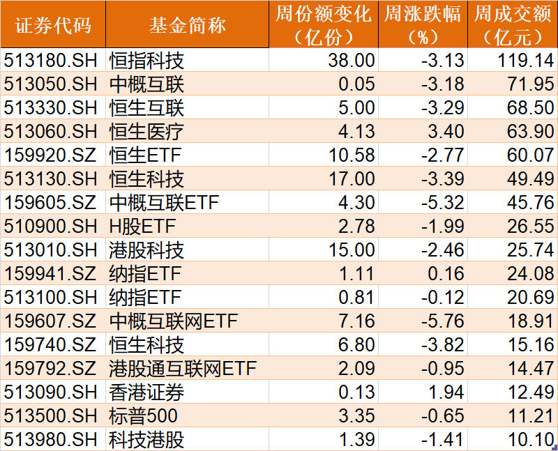 散户懵了！这个板块创近2年多新低，主力机构却蜂拥进场抢筹，ETF份额更是创出历史新高