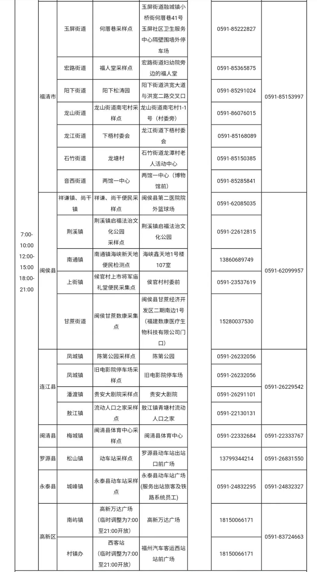今日更新！福州最新核酸采样点位！_检测_公众_微信