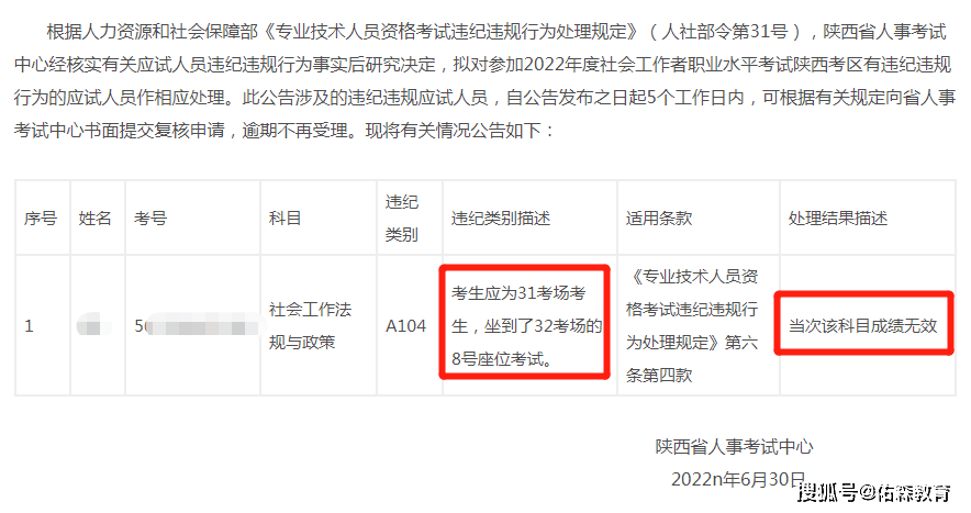 速看！2022年一建测验呈现那些行为成就间接做废！